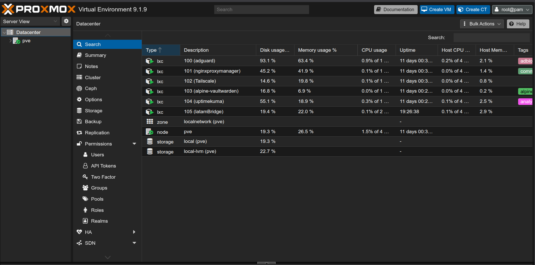 Proxmox VE dashboard   LXC containers and resource usage
